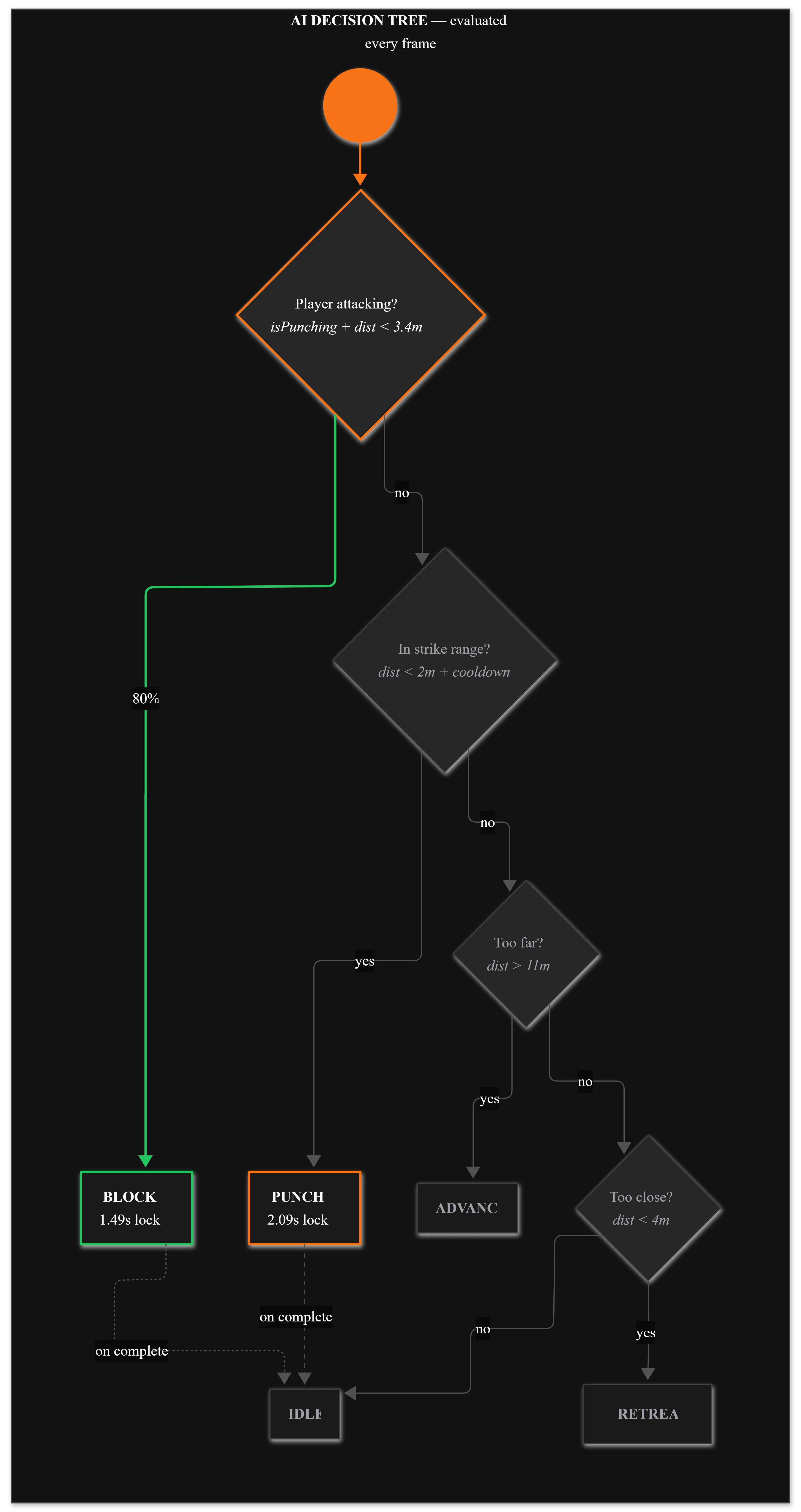 Voice command flow diagram