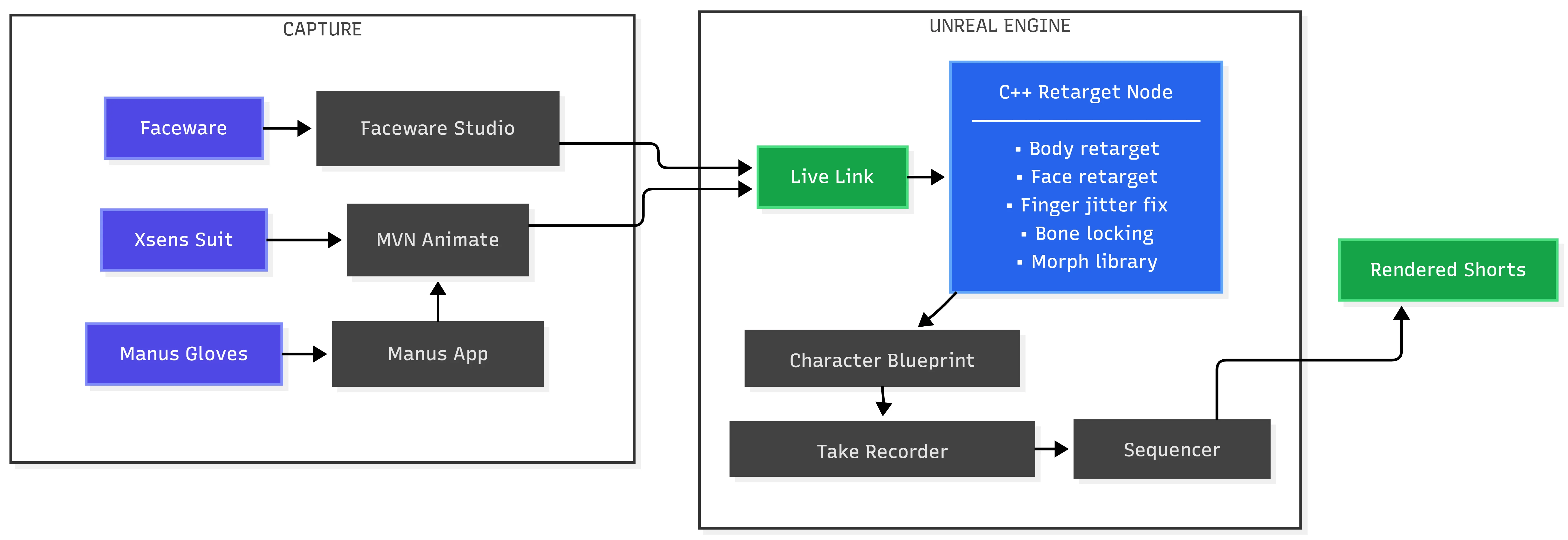 Mocap pipeline diagram